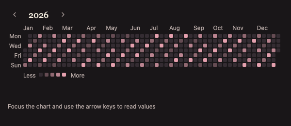CalendarHeatmap 深色主题渲染快照