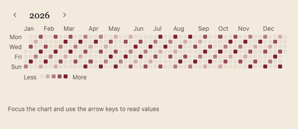 CalendarHeatmap 浅色主题渲染快照