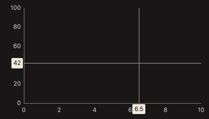 ChartCrosshair 深色主题渲染快照