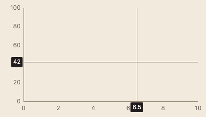 ChartCrosshair 浅色主题渲染快照