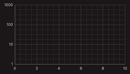 ChartGrid 深色主题渲染快照