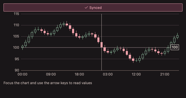ChartSync 深色主题渲染快照