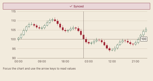ChartSync 浅色主题渲染快照
