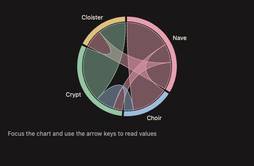 ChordDiagram 深色主题渲染快照