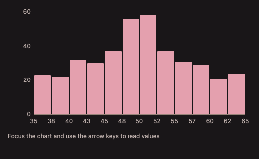 Histogram 深色主题渲染快照