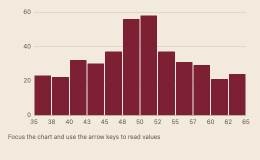 Histogram 浅色主题渲染快照