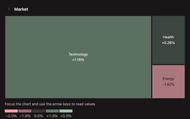 MarketHeatmap 深色主题渲染快照