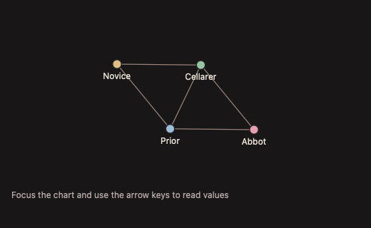 NetworkGraph 深色主题渲染快照