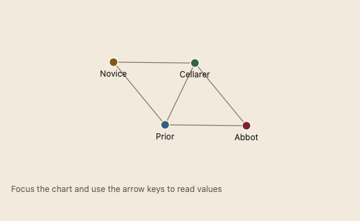 NetworkGraph 浅色主题渲染快照