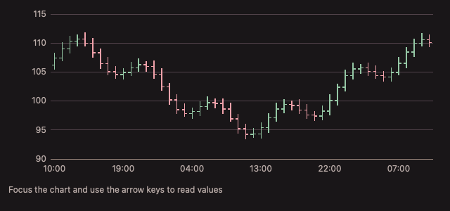 OHLCChart 深色主题渲染快照