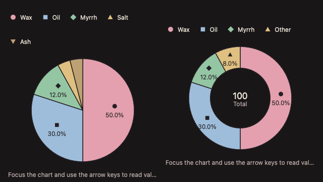 PieChart 深色主题渲染快照