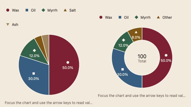 PieChart 浅色主题渲染快照