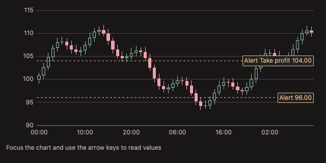 PriceAlertLine 深色主题渲染快照