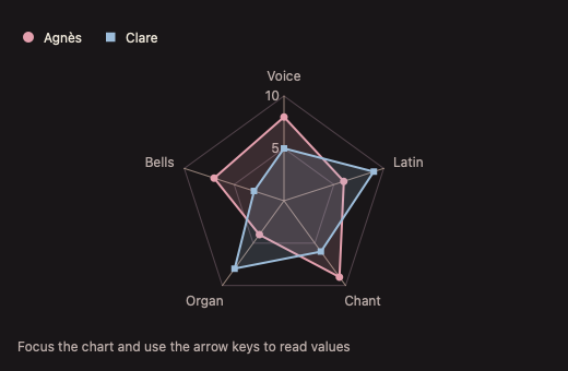 RadarChart 深色主题渲染快照