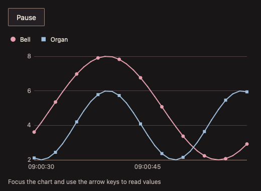 RealtimeChart 深色主题渲染快照