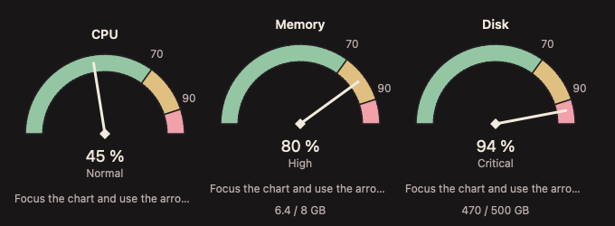 ResourceGauge 深色主题渲染快照