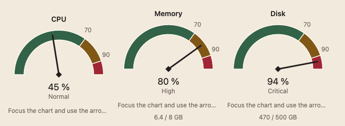 ResourceGauge 浅色主题渲染快照