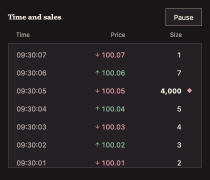 TimeAndSales 深色主题渲染快照