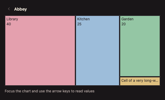 Treemap 深色主题渲染快照