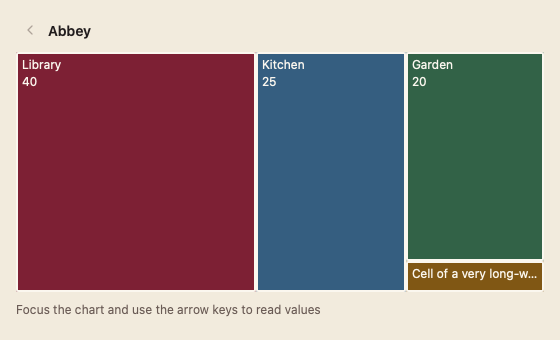 Treemap 浅色主题渲染快照