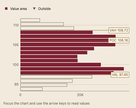 VolumeProfile 浅色主题渲染快照